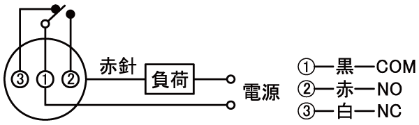 图片关键词