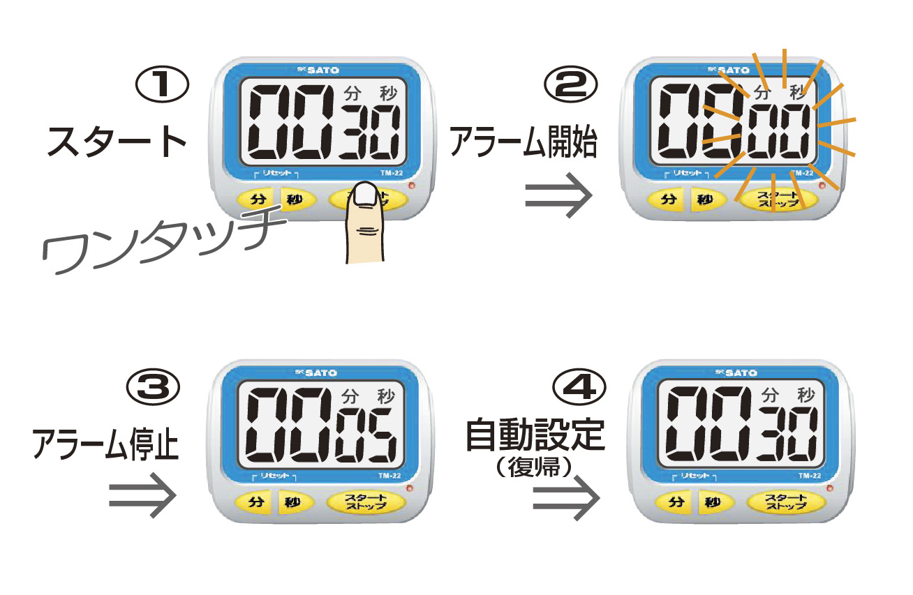 ワンタッチタイマー 佐藤計量器製作所 公式オンラインショップ